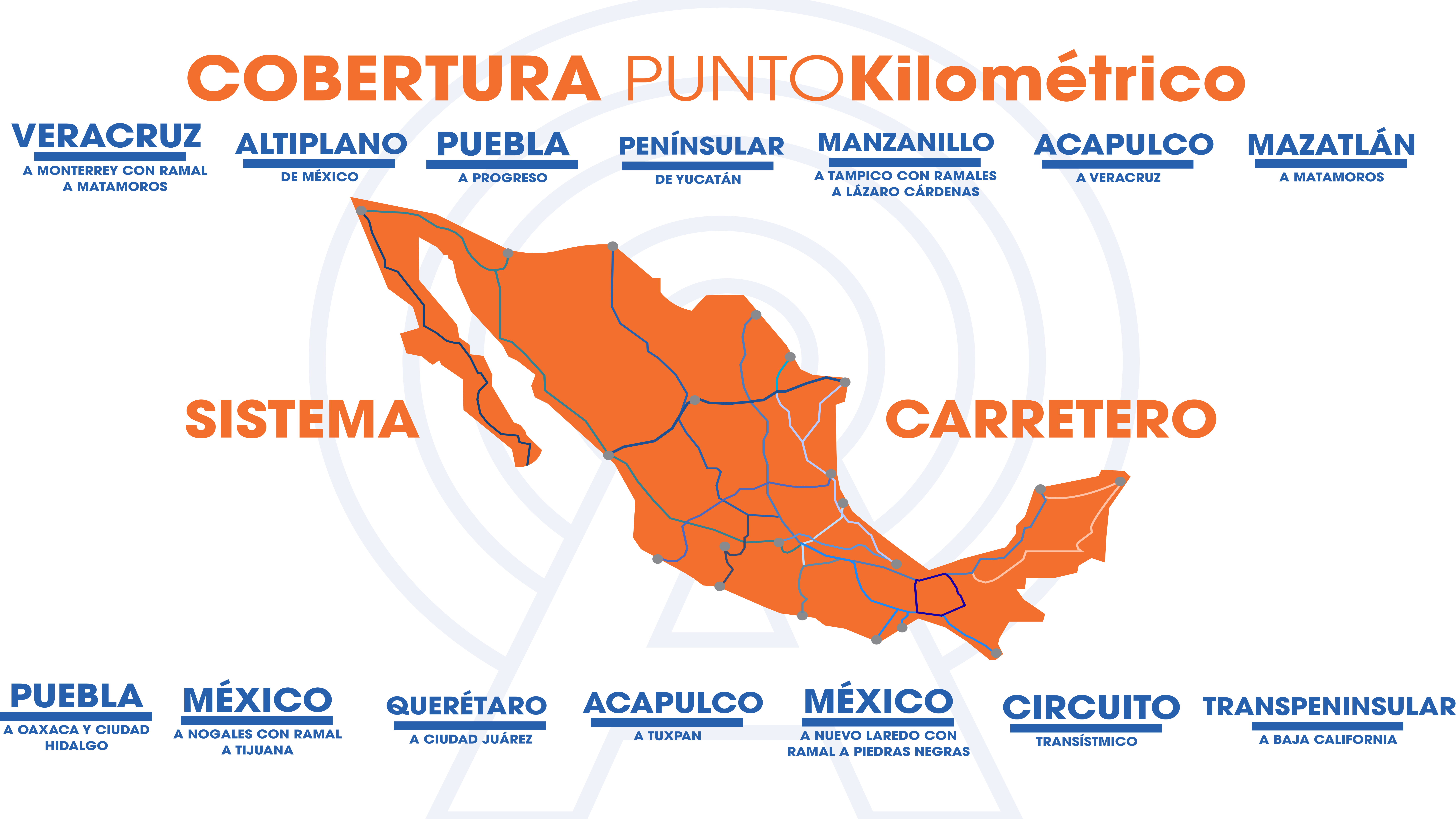 KILOMETRICO
